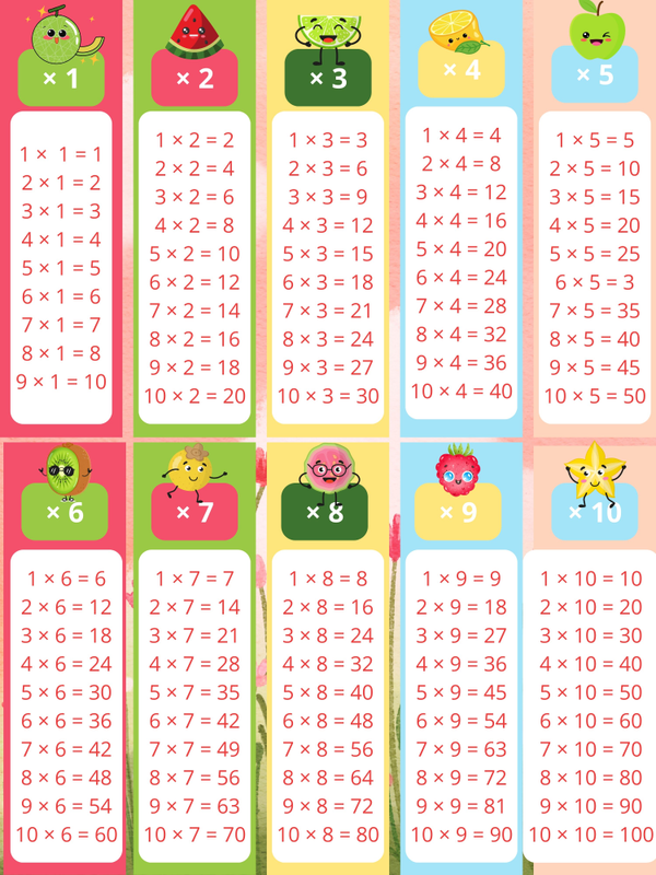 Highlight image 1 for Tabel Operasi Matematika