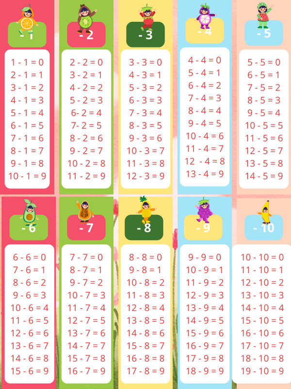 Highlight image 2 for Tabel Operasi Matematika