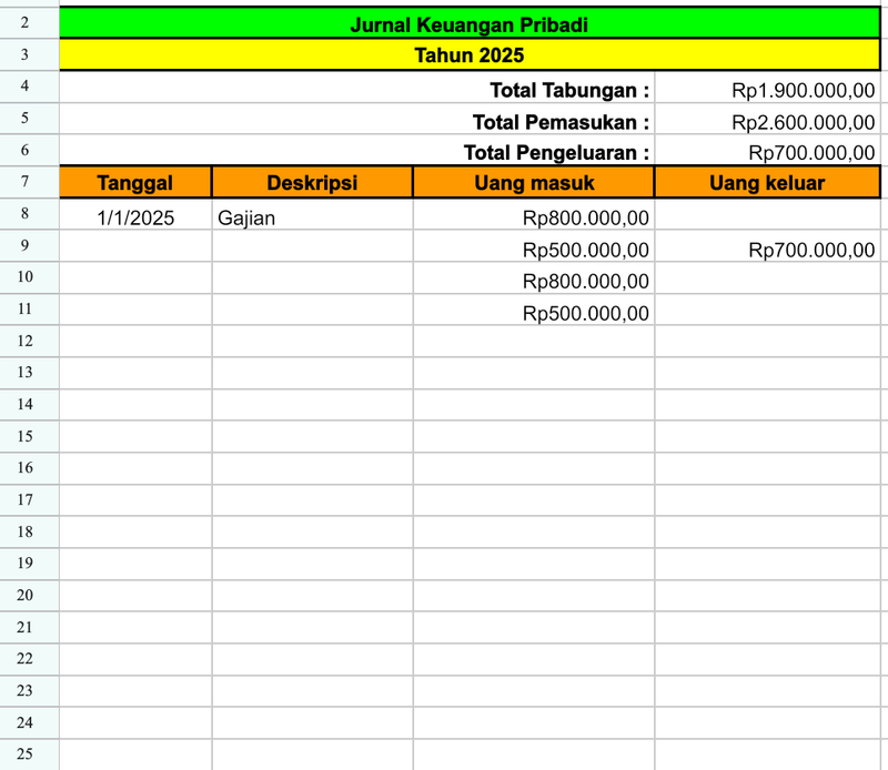 Highlight image for Buku keuangan Pribadi