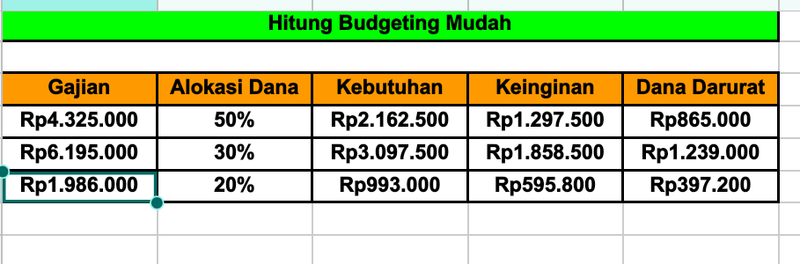 Highlight image for Buku Budgeting Mudah