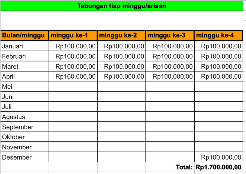 Highlight image for Jurnal Dana Darurat