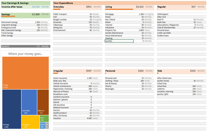 Highlight image for [FREE] Home Budgeting