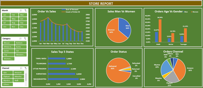 Highlight image for [FREE] Store Report Template