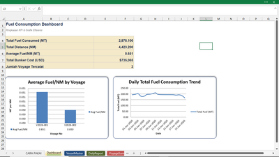 image for Template Dashboard Excel untuk Operasional Pelayaran button