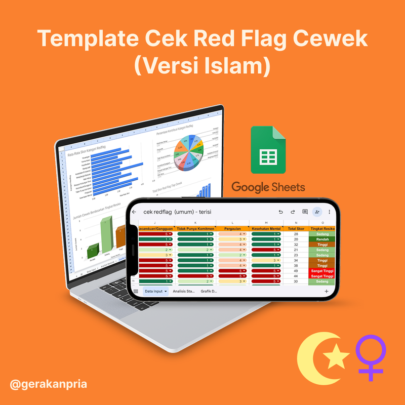 Highlight image for (Versi Islam) Template Cek Red Flag Cewek 