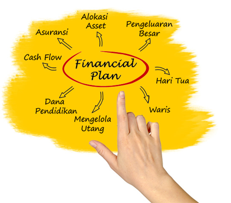 Highlight image for E-Book - Perencanaan Keuangan Dasar