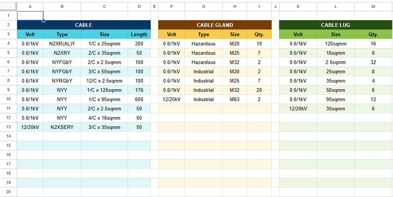 Automatic Cable Sizing with Cable Schedule and Bill of Quantity ...