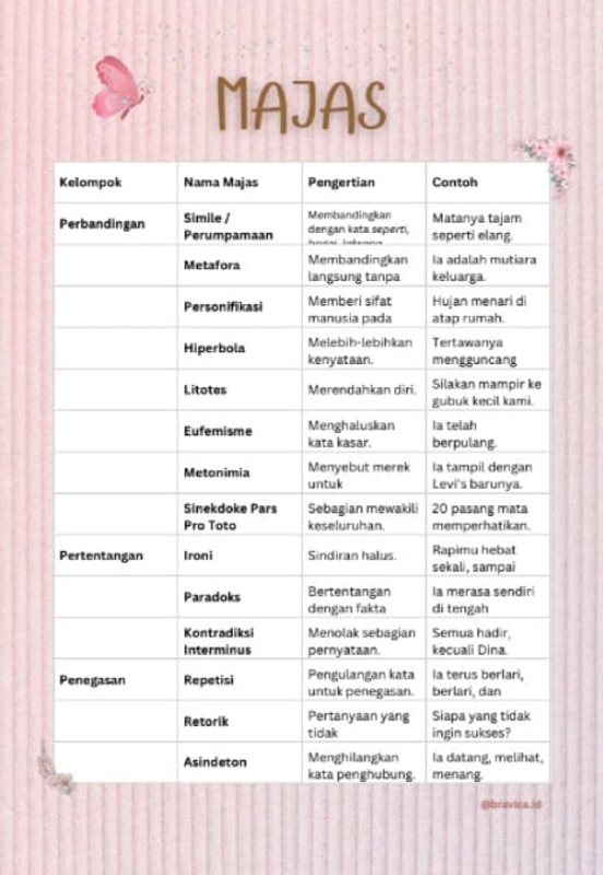 Highlight image 3 for EBOOK TKA SMP JAGO 1 BULAN