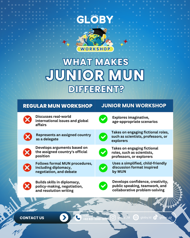 Highlight image for Globy Junior MUN Workshop (Super Junior) - Jakarta Selatan