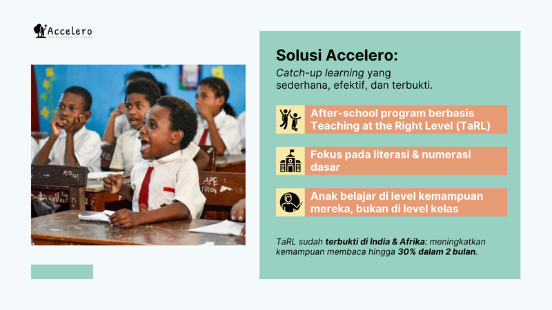 Image for 💡 Solusi Accelero