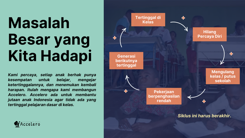 Image for Masalah yang Kita Hadapi