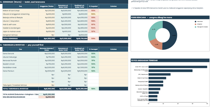 Highlight image 3 for Template Budgeting – TemanTumbuh