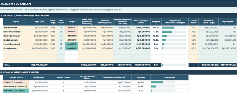 Highlight image 4 for Template Budgeting – TemanTumbuh