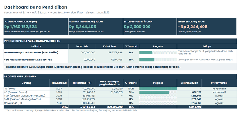 Highlight image for Simulasi Dana Pendidikan - TemanTumbuh