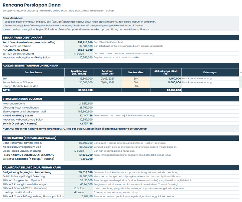 Highlight image for Simulasi Budget Pernikahan - TemanTumbuh