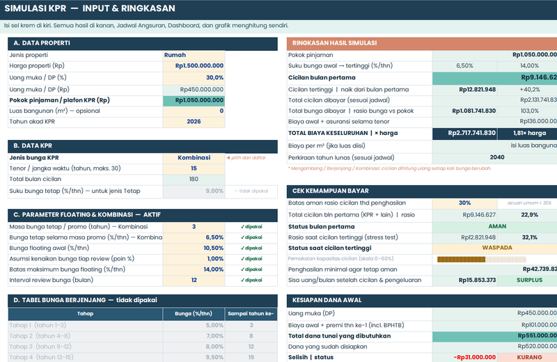 Highlight image for Simulasi KPR - TemanTumbuh