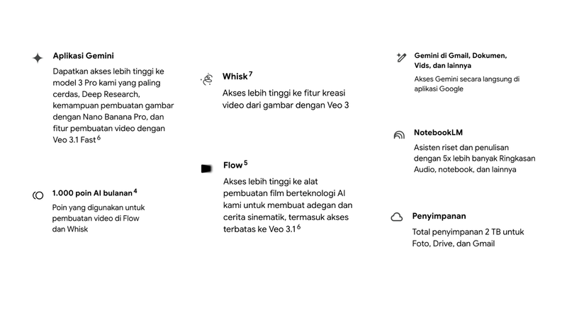 Upgrade Gemini Pro 1 Year Account - Limited Stock cover image