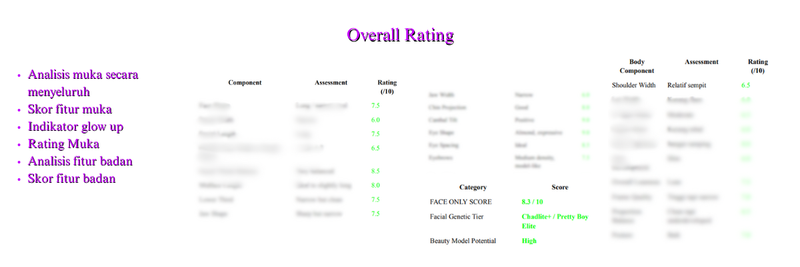 Highlight image for Facial Rating