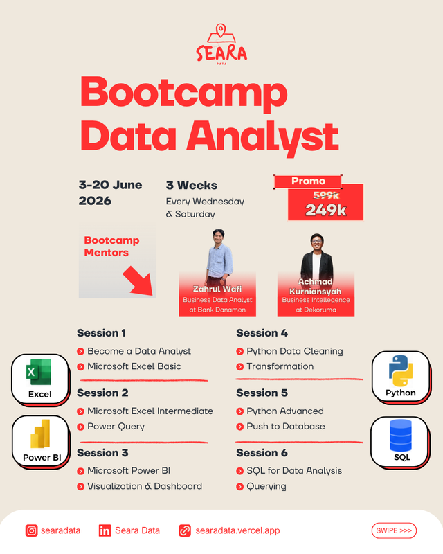 Bootcamp Data Analyst (3-Week Intensive) | Clicky