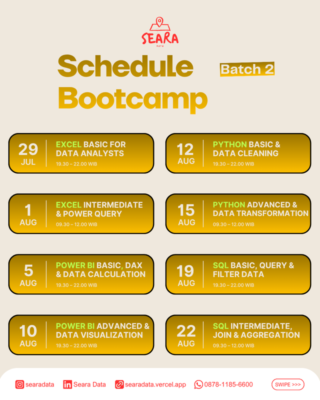 Highlight image for Bootcamp Data Analyst (4-Week Intensive) Batch 2