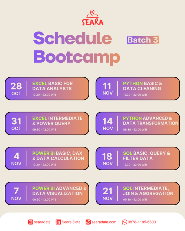 Highlight image 2 for Bootcamp Data Analyst (4-Week Intensive) Batch 3