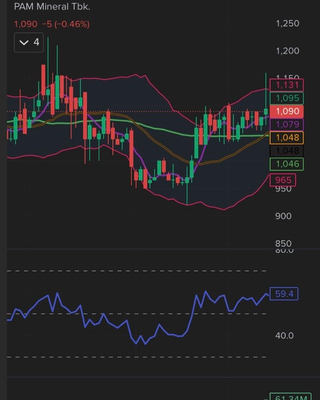 image for Screneer Scalping button