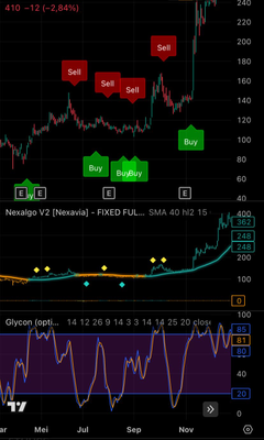 image for Paket indikator Glycon dan Nexalgo by Hengky Adinata dan Cheat Analisa Saham by Andry Hakim button