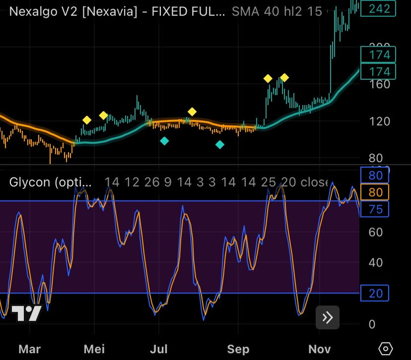 Highlight image for NEXALGO 2 - SIGNALS & OVERLAYS PREMIUM