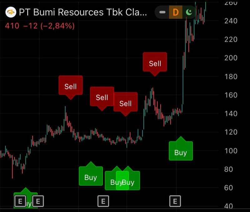 Highlight image for Glycon Indikator Tradingview (Forex,Crypto,Saham