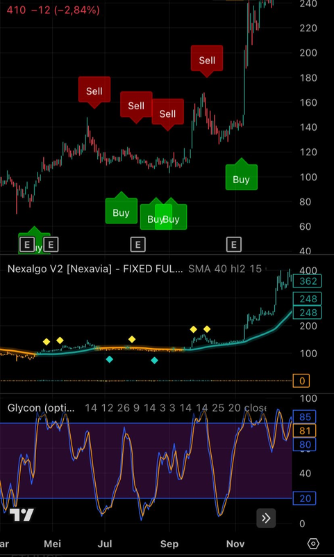 Highlight image for Paket indikator glycon dan nexalgo by hengky adinata