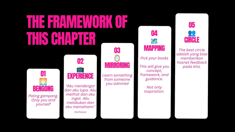 Highlight image 3 for SELF-MASTERY by AKAL
