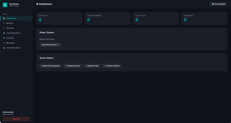 Highlight image for Template CMS website perusahaan