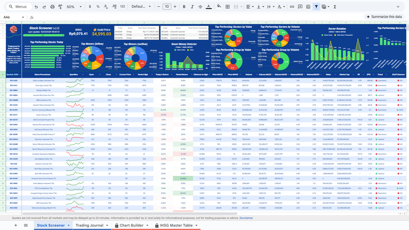 Highlight image for Saham Screening Sheet (Google Finance) + Trading Journal Sheet (IHSG)