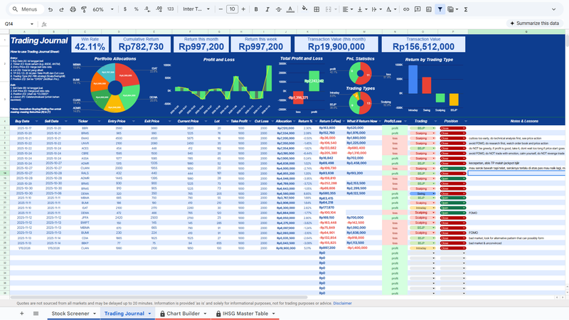 Highlight image for Saham Screening Sheet (Google Finance) + Trading Journal Sheet (IHSG)