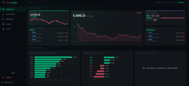 Highlight image 1 for TickerWatch - Web Dashboard Analisis Saham IHSG, Backtest, dan Trading Journal