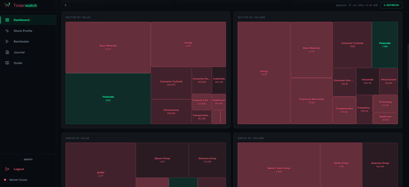 Highlight image 2 for TickerWatch - Web Dashboard Analisis Saham IHSG, Backtest, dan Trading Journal
