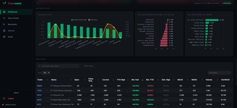 Highlight image 3 for TickerWatch - Web Dashboard Analisis Saham IHSG, Backtest, dan Trading Journal