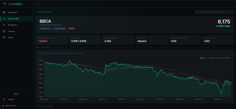 Highlight image 4 for TickerWatch - Web Dashboard Analisis Saham IHSG, Backtest, dan Trading Journal