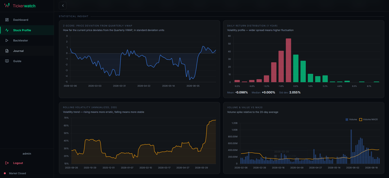 Highlight image 5 for TickerWatch - Web Dashboard Analisis Saham IHSG, Backtest, dan Trading Journal