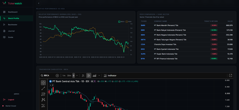 Highlight image 6 for TickerWatch - Web Dashboard Analisis Saham IHSG, Backtest, dan Trading Journal
