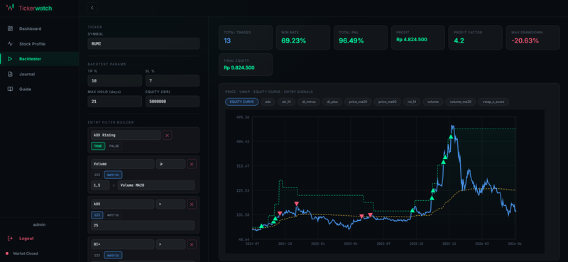 Highlight image 7 for TickerWatch - Web Dashboard Analisis Saham IHSG, Backtest, dan Trading Journal