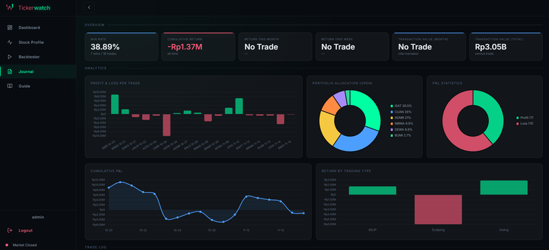 Highlight image 8 for TickerWatch - Web Dashboard Analisis Saham IHSG, Backtest, dan Trading Journal