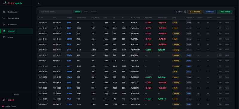 Highlight image 9 for TickerWatch - Web Dashboard Analisis Saham IHSG, Backtest, dan Trading Journal