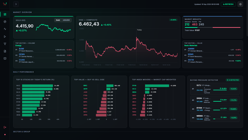 Highlight image 1 for TickerWatch - Web Dashboard Analisis Saham IHSG, Backtest, dan Trading Journal