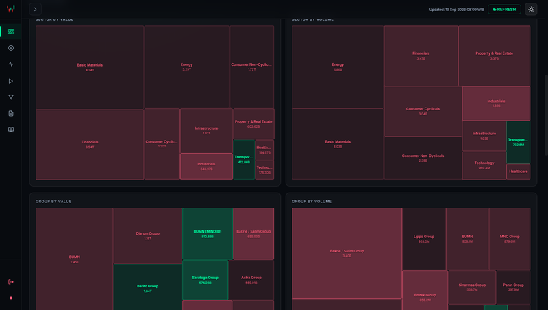 Highlight image 2 for TickerWatch - Web Dashboard Analisis Saham IHSG, Backtest, dan Trading Journal
