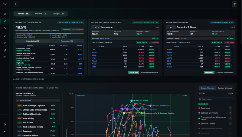 Highlight image 3 for TickerWatch - Web Dashboard Analisis Saham IHSG, Backtest, dan Trading Journal