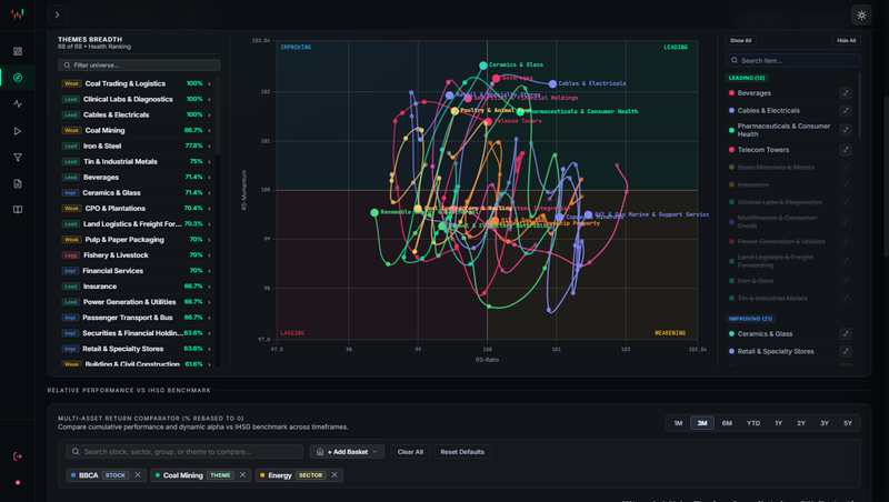 Highlight image 4 for TickerWatch - Web Dashboard Analisis Saham IHSG, Backtest, dan Trading Journal