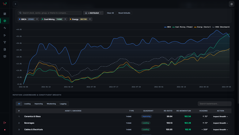 Highlight image 5 for TickerWatch - Web Dashboard Analisis Saham IHSG, Backtest, dan Trading Journal