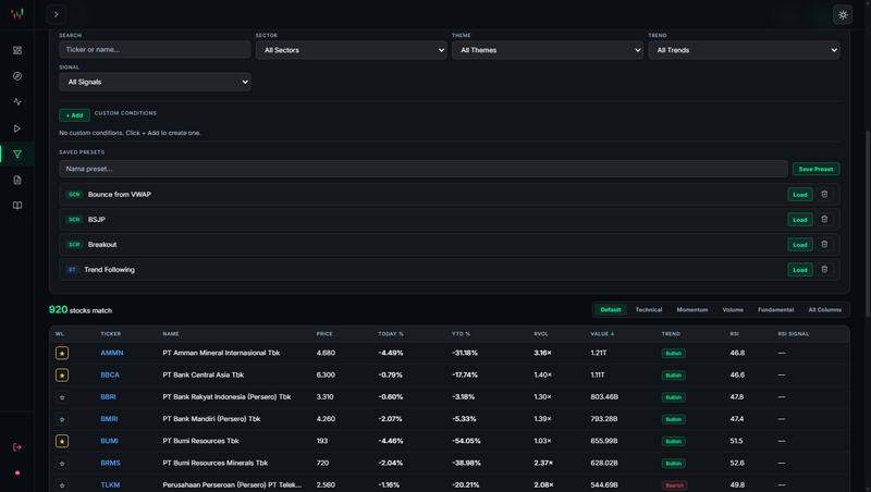 Highlight image 7 for TickerWatch - Web Dashboard Analisis Saham IHSG, Backtest, dan Trading Journal