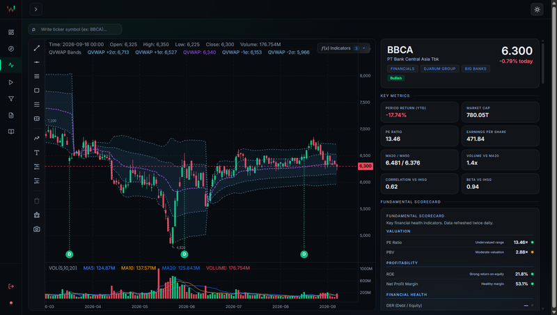 Highlight image 8 for TickerWatch - Web Dashboard Analisis Saham IHSG, Backtest, dan Trading Journal